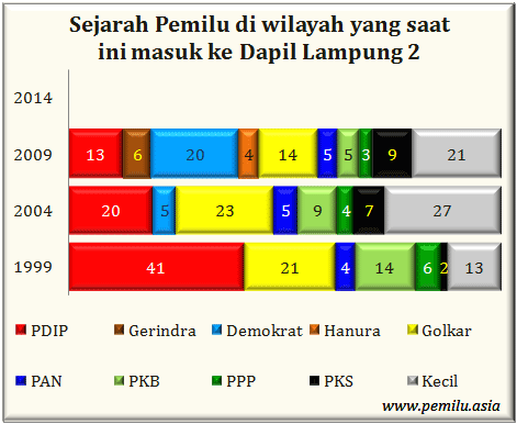 Lampung II